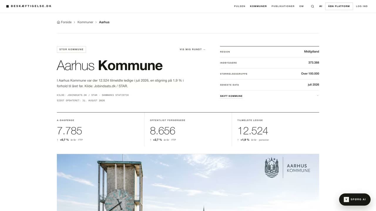 The Aarhus municipality page: key figures with ranks and trends.
