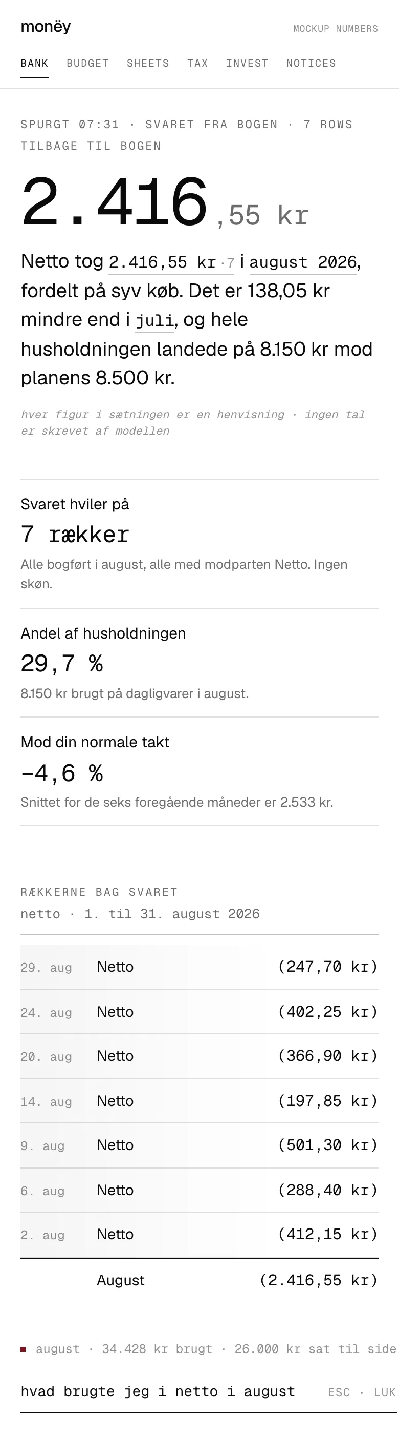 A question typed in Danish at the foot of the page asking what was spent at Netto in August. Above it the answer, 2.416,55 kr, written as a sentence with every figure underlined, and the seven Netto purchases and their total listed beneath.
