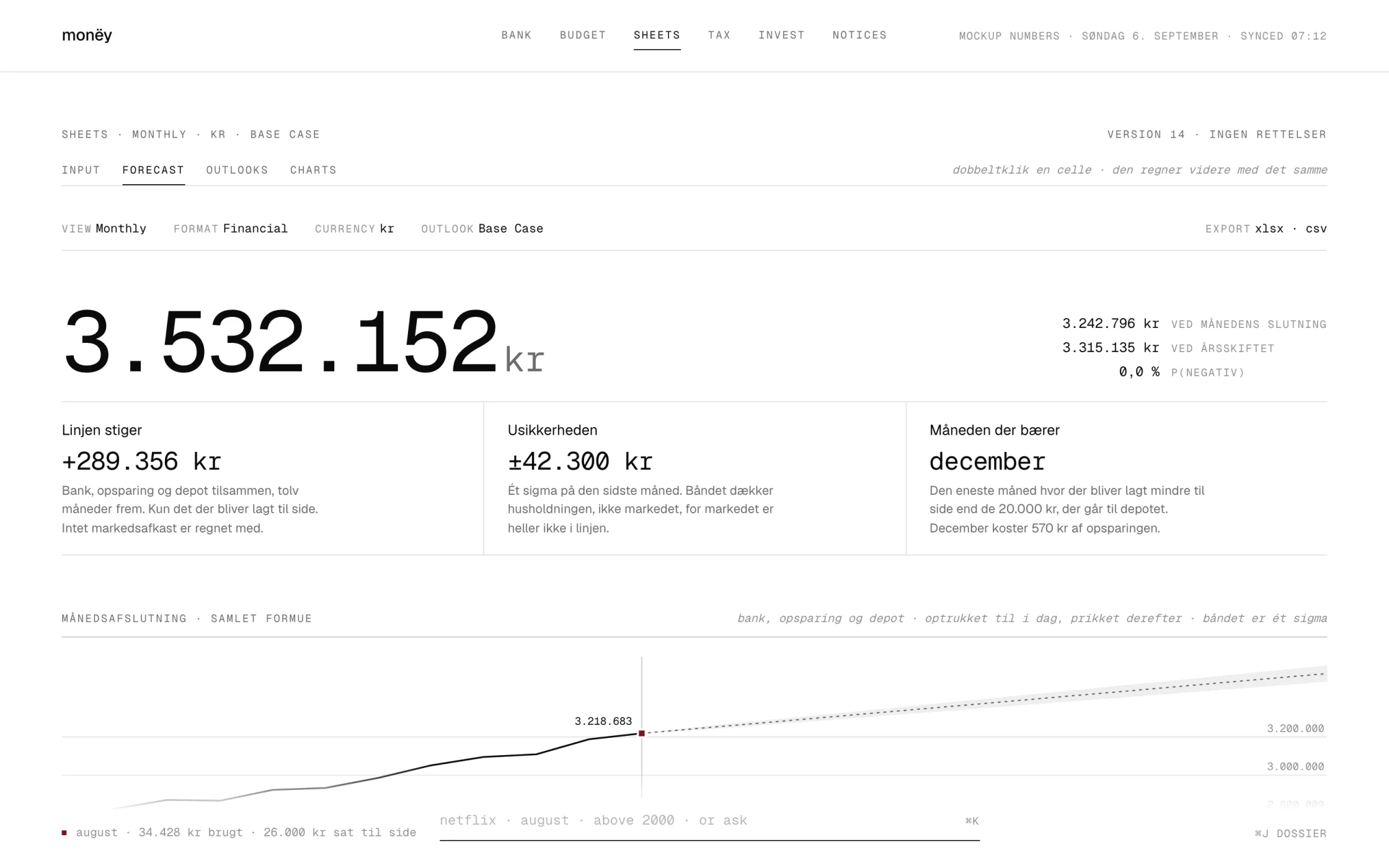 The forecast sheet: 3.532.152 kr set large, and under it the household's total wealth drawn as one line that rises from 2.760.000 kr, solid to the last closed month and dotted after it, with a widening band of one standard deviation around the dotted half.